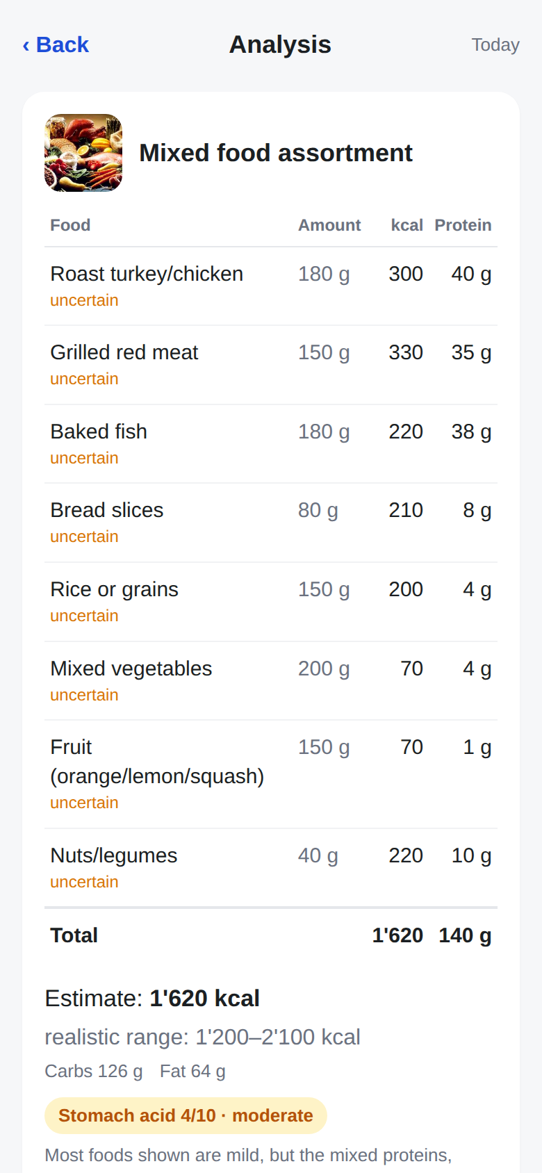 ProteinLook analysis: recognized foods with amount, calories and protein, range and uncertainties