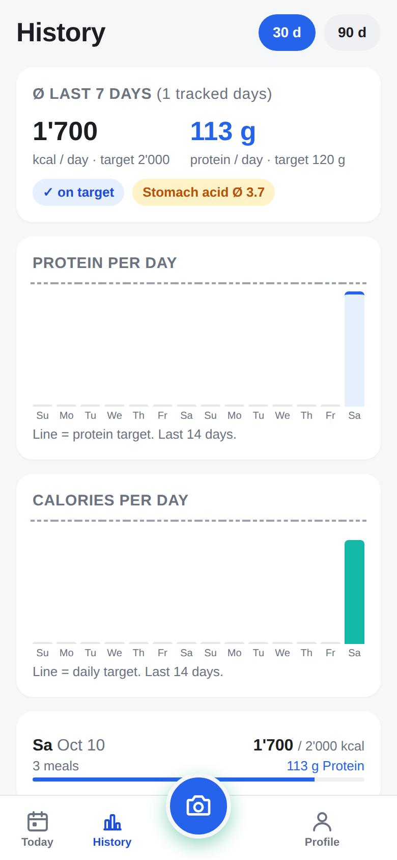 ProteinLook history showing daily values and a 7-day average