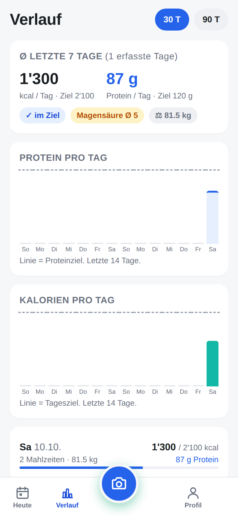 ProteinLook Verlauf mit Tageswerten und 7-Tage-Durchschnitt